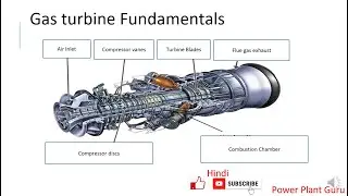 How a Gas Turbine Works | Gas Power Generation | Gas Turbine Basics in Hindi