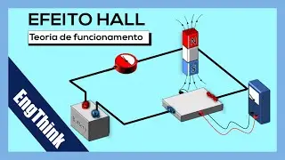 Efeito HALL - teoria em 57 segundos
