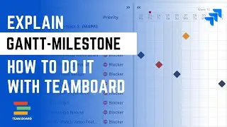 Explain Gantt Milestones and How to do it with Teamboard ProScheduler