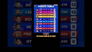 IPL Points Table 09-05-2024 |MI and PKBS Eliminated #ytshorts #ipl #live #viral #pointstable #shorts