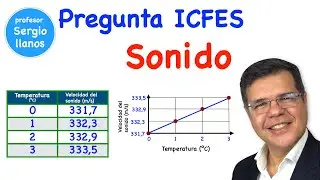 Sonido - ICFES Física
