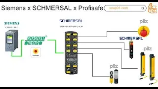 Siemens.Schmersal SFB-PN-IRT-8M12-IOPとProfisafeで接続しましょう