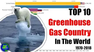 Top 10 World Greenhouse Gas countries 1970-2018 | DataBank & TopData #greendata #greenworld