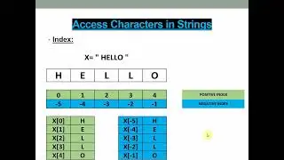 Python : STRINGS with practical's | Class 10 | Class 11 | Class 12 | CBSE