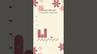 Readingstats 🥰📖🩷 #books #booktok #booktube #bookshort
