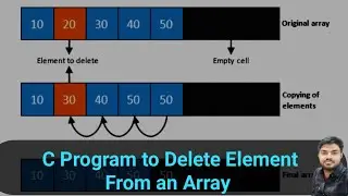 Write a C Program to Delete Element From Array at Specified Position