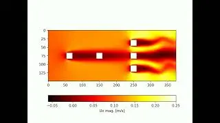 Lattice Boltzmann simulation - Laminar flow around squares