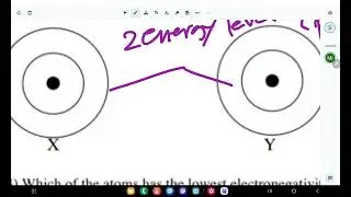 CHEMISTRY: (ACTUAL LESSON) PERIODIC TABLE TRENDS, IONIZATION ENERGY, ETC. || Jane Maciejewski