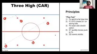 2021 NHL Tactical Recap (Jack Han)