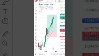 9 15 ema strategy tradingview indicator 😱 #tradingview #tradingviewindicator #trading