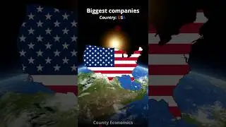 Biggest Companies in the USA (Updated 29-1-25)