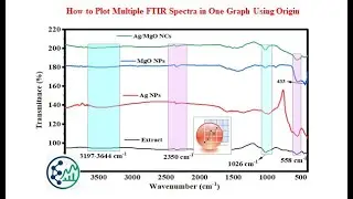 How to Plot Multiple FTIR Spectra in One Graph Using Origin | Step-by-Step Tutorial #10