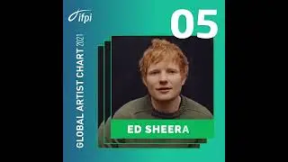 BTS is the IFPI's Global Recording Artist Of The Year 2021 following Taylor Swift, Adele, Drake etc