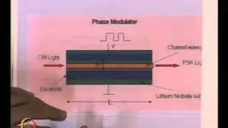 Mod-01 Lec-28 Integrated Optics - I
