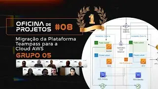 Migração da Plataforma Teampass para a Cloud AWS | 1º Lugar da Oficina 8