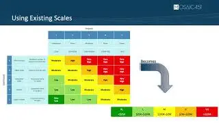 Bridging the Risk Communication Gap Using the Open FAIR&trade; Approach - Joel Baese