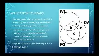Brief Introduction to Structural Equation Modeling and basic principles of dyadic research