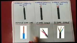1 Core, 2 Core, 3 Core Cable Current (amps) knowledge video
