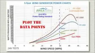 Windmax HY-Energy Wind Turbine Power Curve Plotting