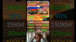 🚀S-400 vs THAAD | Russia vs USA Missile Defense System Comparison 2025 🚀 | #militarypower #missile