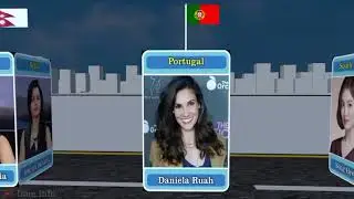 Female Actress From Different Countries#datainfo #dataworld #worlddata