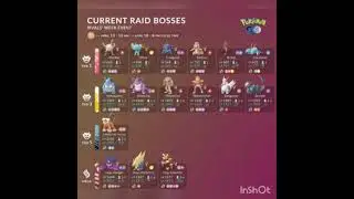 current raid bosses in Pokemon go