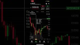 Trade #1 pt 1 Nasdaq 100 future review reflections & thoughts link for PT 2 in description below