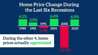 Fall 2022 - Recession &ne; Housing Crisis in Hampton Roads