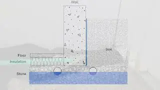 Footing Drains Installed