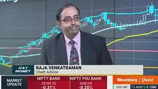Mr. DYANESHWAR PADWAL AVP TECHNICAL ANALYST KIFS TRADECAPITAL