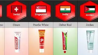 Toothpaste Brands from Different Countries
