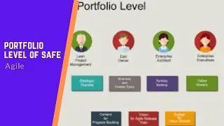 Portfolio Level of SAFe