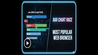 Most Popular Web Browser from Jan 2009 to April 2025