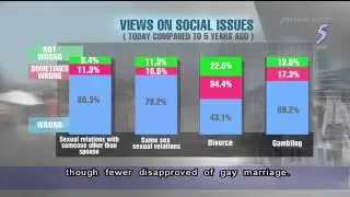 Singaporeans still conservative about certain social issues, says IPS survey - 28Jan2014