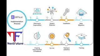 NextFuture: Your Partner in Digital Transformation with ERPNext