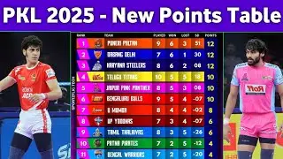 Pro kabaddi League Points Table 2025 - After JPP Vs UM match 48 || PKL 2025 Points Table 