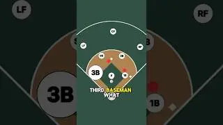 What should the third baseman do in this sacrifice bunt defense situation?