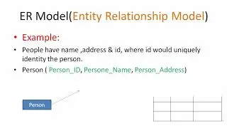 DATA MODELING USING THE E-R MODEL in DBMS| Part-8