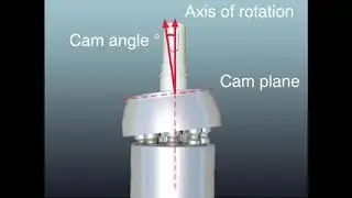 #swashplate #pump  HOW SWASH PLATE PUMP WORKS ?