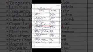 SI unit list