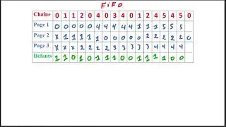 système de pagination ( LRU + FIFO + TAUX + cadres de page ) se l2 info  darija