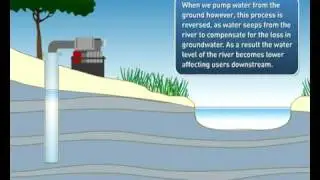 Water Cycle (part1): Surface Water and Groundwater