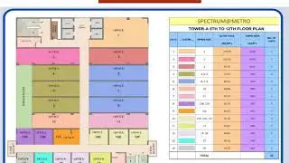 Commercial Project at Sector 75 Noida
