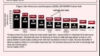 M&A Study: The Big Boys of Going Out M&A Advisory