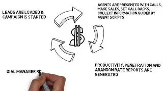 Overview of Outbound Campaigns
