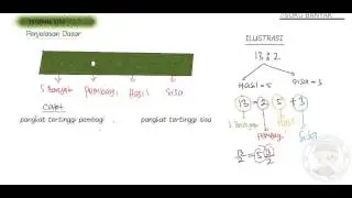 SUKU BANYAK (PART 6) TEOREMA SISA TEORI