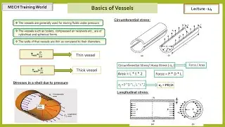 Basics of vessels I circumferential stress I longitudinal stress I radial stress ASME BPVC section 8