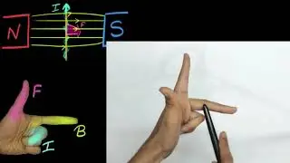 Fleming's left hand rule (Hindi) | Physics | Khan Academy