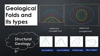 Geological folds and its types| Full explained| Easy to understand| Beginners level #Gtechie