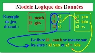MERISE 40 : Transformation et validation relation (1,n - 0,n) entités avec jeu d'essai